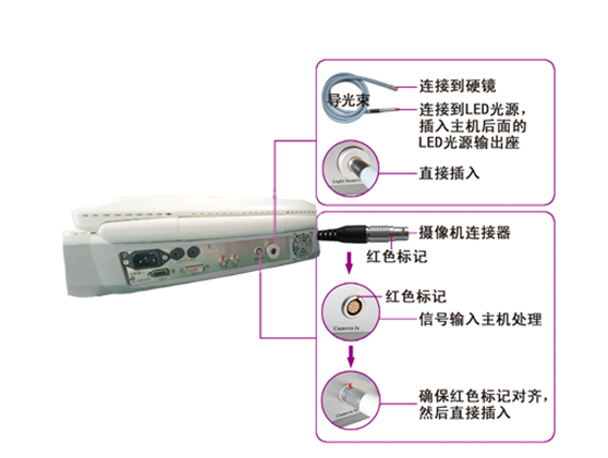 內(nèi)窺鏡攝像機(jī)故障分析與排除