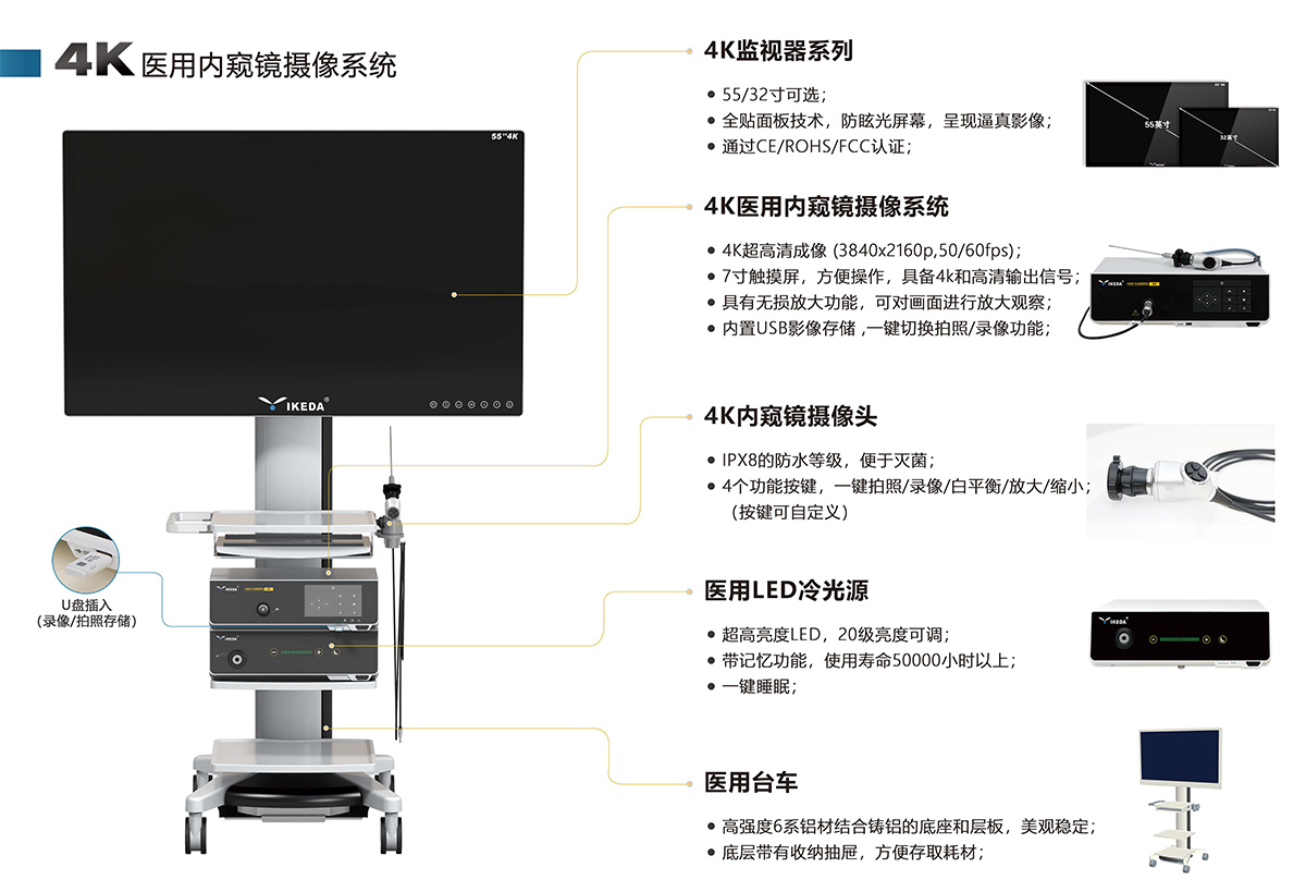 4K醫用內窺鏡攝像系統在耳鼻喉科臨床應用